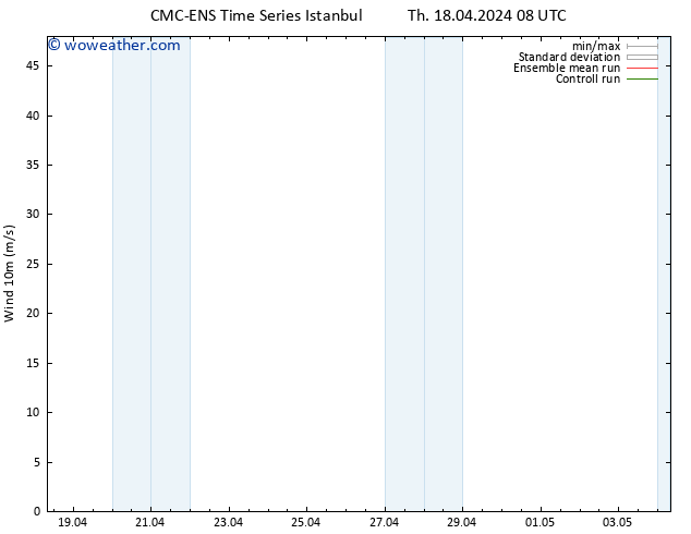 Surface wind CMC TS Th 18.04.2024 08 UTC