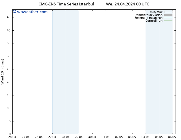 Surface wind CMC TS We 01.05.2024 12 UTC