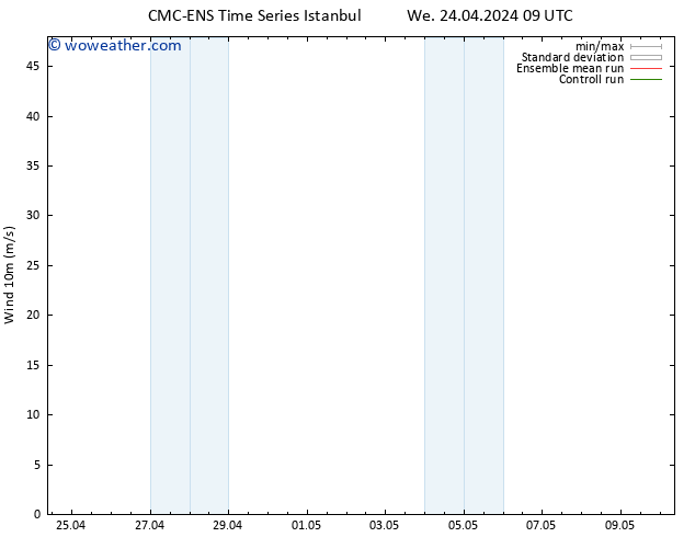 Surface wind CMC TS We 24.04.2024 21 UTC