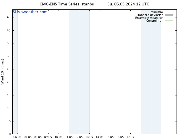 Surface wind CMC TS Su 05.05.2024 12 UTC
