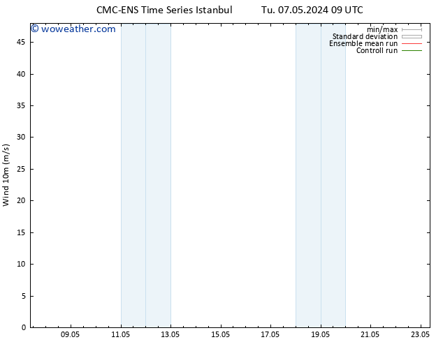 Surface wind CMC TS Fr 10.05.2024 09 UTC