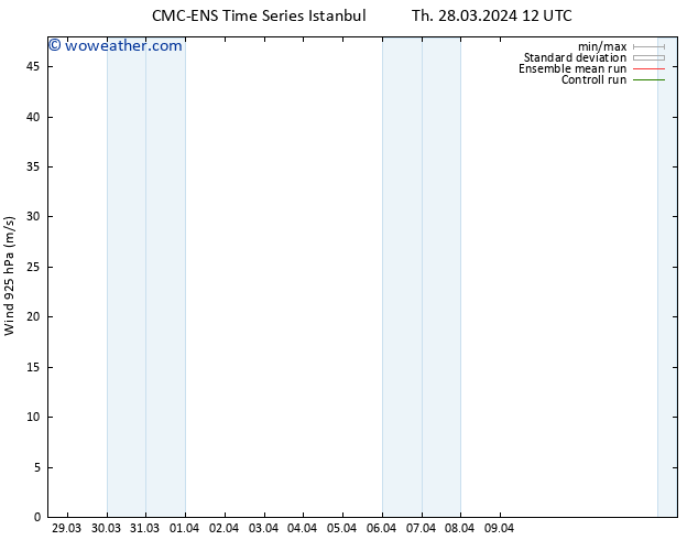 Wind 925 hPa CMC TS Th 28.03.2024 18 UTC