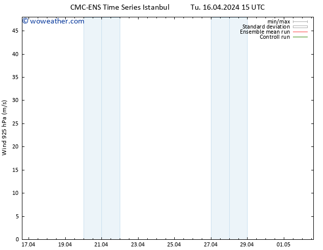 Wind 925 hPa CMC TS Tu 16.04.2024 21 UTC