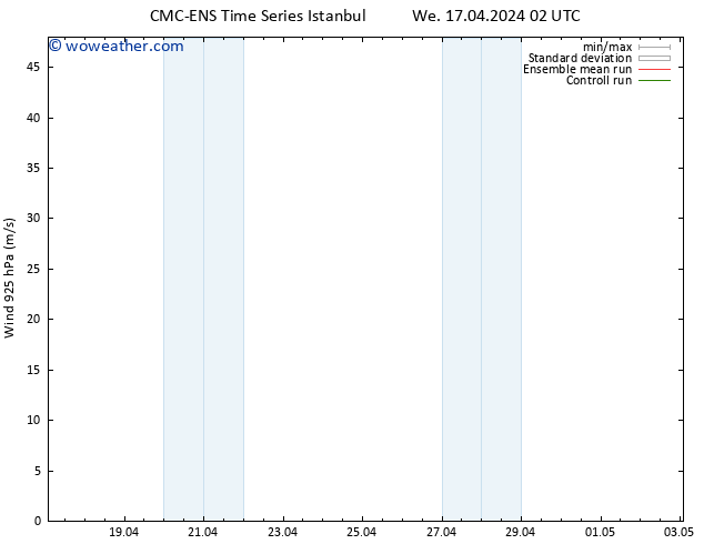 Wind 925 hPa CMC TS Th 25.04.2024 02 UTC