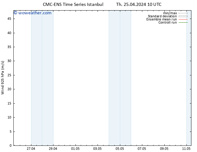 Wind 925 hPa CMC TS Th 25.04.2024 16 UTC