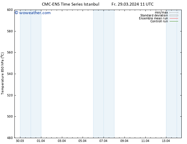 Height 500 hPa CMC TS Sa 30.03.2024 17 UTC