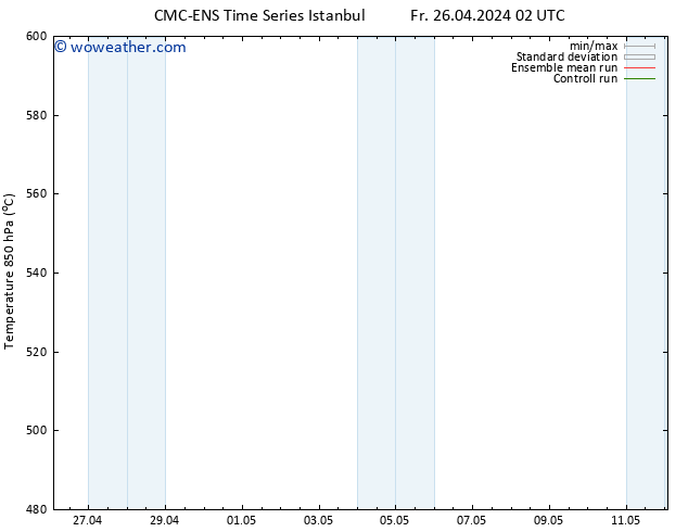 Height 500 hPa CMC TS Sa 27.04.2024 08 UTC