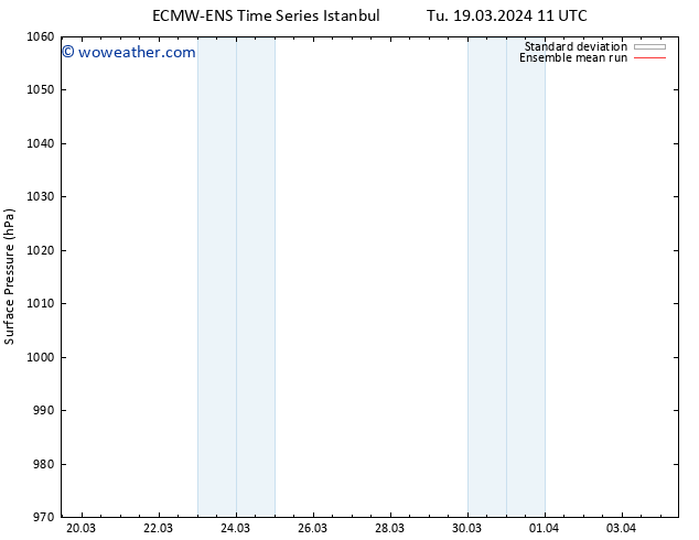 Surface pressure ECMWFTS Fr 22.03.2024 11 UTC