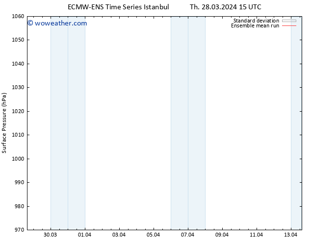 Surface pressure ECMWFTS Sa 30.03.2024 15 UTC
