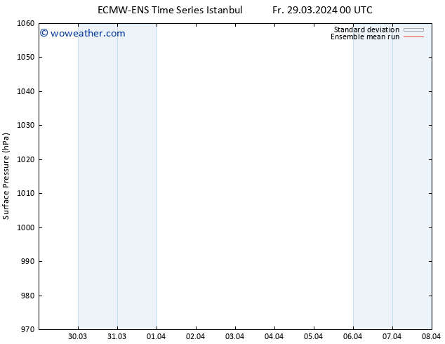 Surface pressure ECMWFTS Sa 30.03.2024 00 UTC