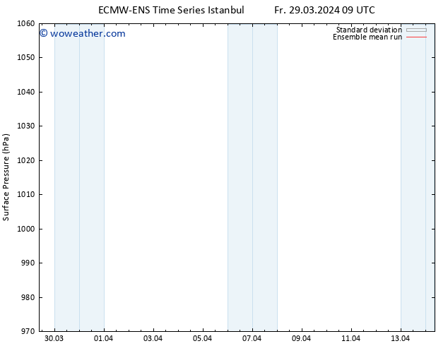 Surface pressure ECMWFTS We 03.04.2024 09 UTC