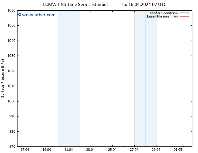 Surface pressure ECMWFTS Sa 20.04.2024 07 UTC