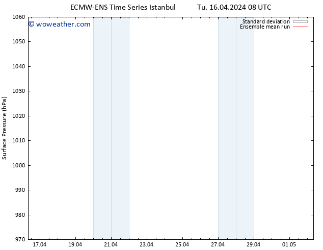 Surface pressure ECMWFTS Fr 26.04.2024 08 UTC