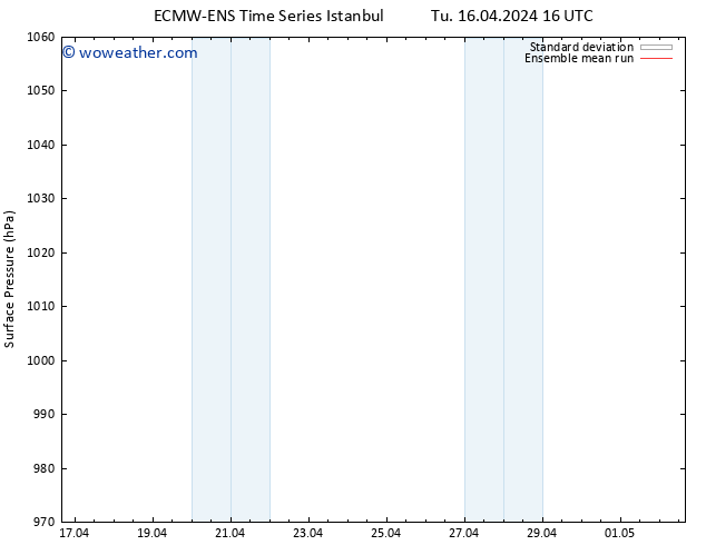 Surface pressure ECMWFTS We 17.04.2024 16 UTC