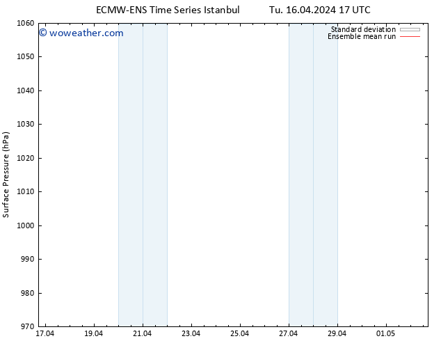 Surface pressure ECMWFTS We 17.04.2024 17 UTC