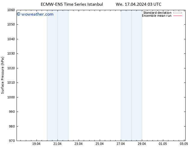 Surface pressure ECMWFTS Sa 20.04.2024 03 UTC