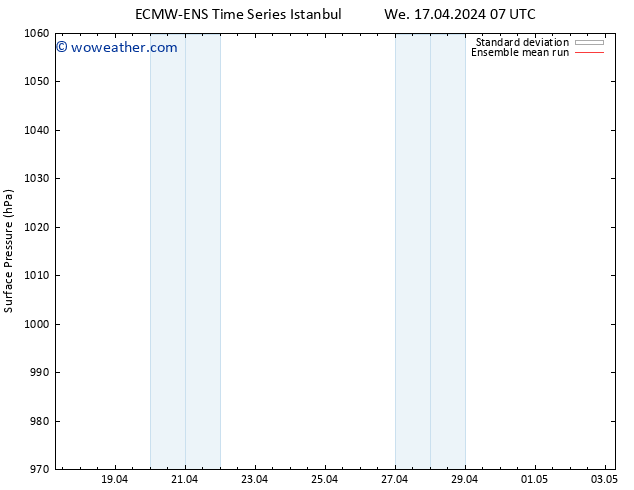 Surface pressure ECMWFTS Sa 20.04.2024 07 UTC