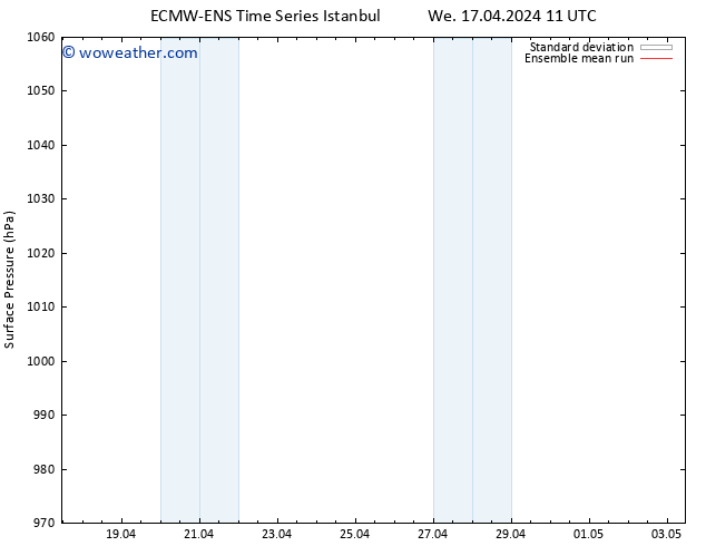 Surface pressure ECMWFTS Th 18.04.2024 11 UTC