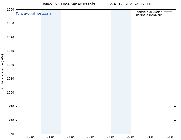 Surface pressure ECMWFTS Tu 23.04.2024 12 UTC