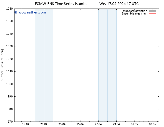 Surface pressure ECMWFTS Th 18.04.2024 17 UTC