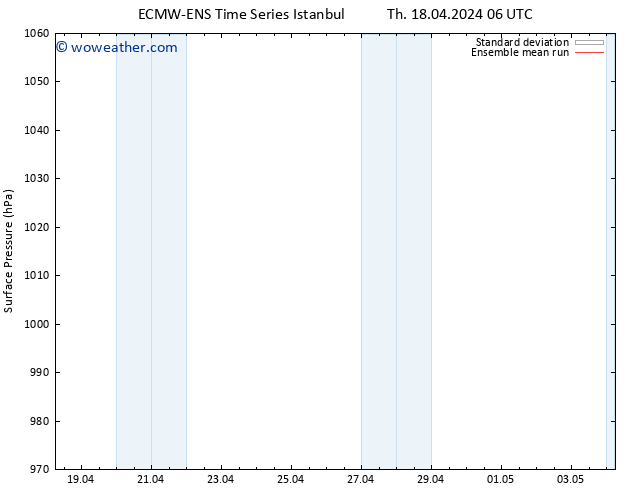 Surface pressure ECMWFTS Fr 19.04.2024 06 UTC
