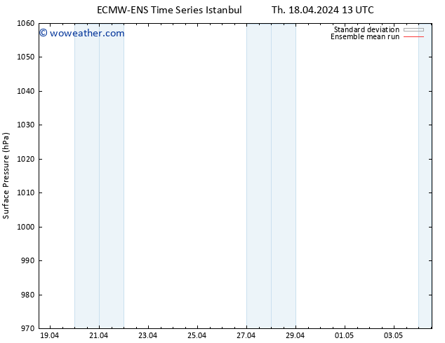 Surface pressure ECMWFTS Fr 19.04.2024 13 UTC