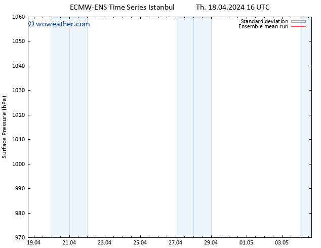 Surface pressure ECMWFTS Fr 19.04.2024 16 UTC