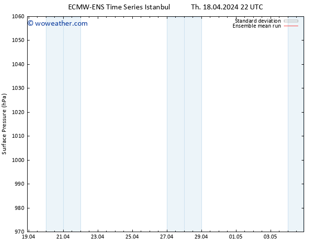 Surface pressure ECMWFTS Su 21.04.2024 22 UTC