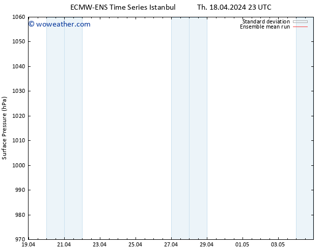 Surface pressure ECMWFTS Fr 26.04.2024 23 UTC