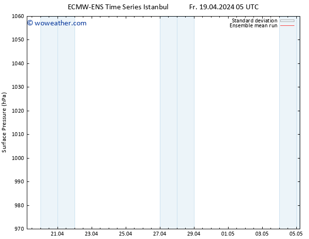 Surface pressure ECMWFTS Fr 26.04.2024 05 UTC