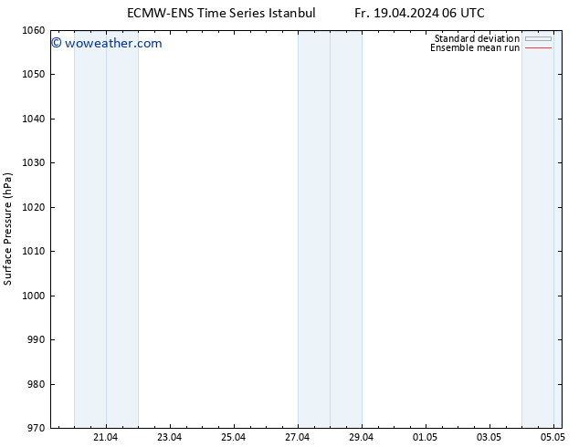 Surface pressure ECMWFTS Sa 20.04.2024 06 UTC