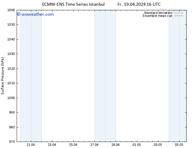 Surface pressure ECMWFTS Sa 20.04.2024 16 UTC