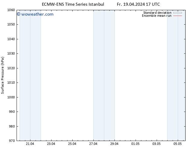 Surface pressure ECMWFTS Tu 23.04.2024 17 UTC