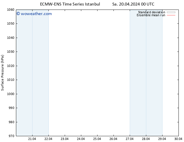 Surface pressure ECMWFTS We 24.04.2024 00 UTC