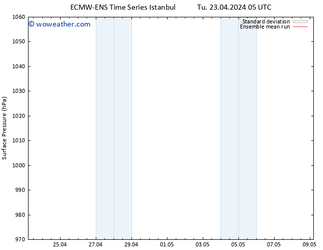 Surface pressure ECMWFTS We 24.04.2024 05 UTC