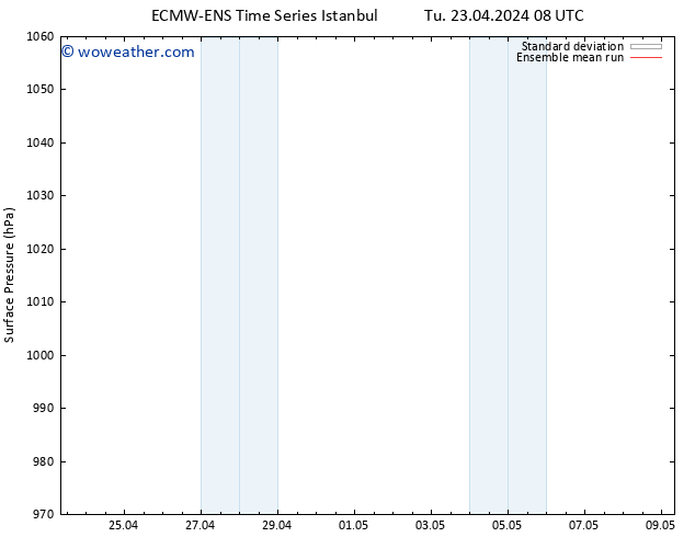 Surface pressure ECMWFTS We 24.04.2024 08 UTC