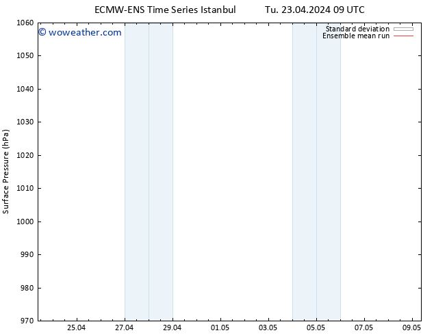 Surface pressure ECMWFTS We 24.04.2024 09 UTC