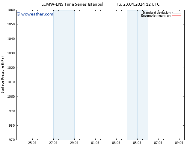 Surface pressure ECMWFTS Fr 26.04.2024 12 UTC