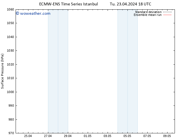 Surface pressure ECMWFTS We 24.04.2024 18 UTC