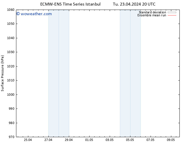 Surface pressure ECMWFTS Fr 26.04.2024 20 UTC