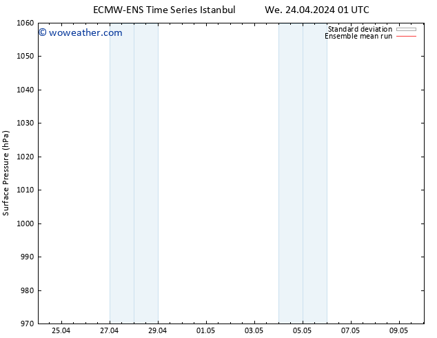 Surface pressure ECMWFTS Fr 26.04.2024 01 UTC