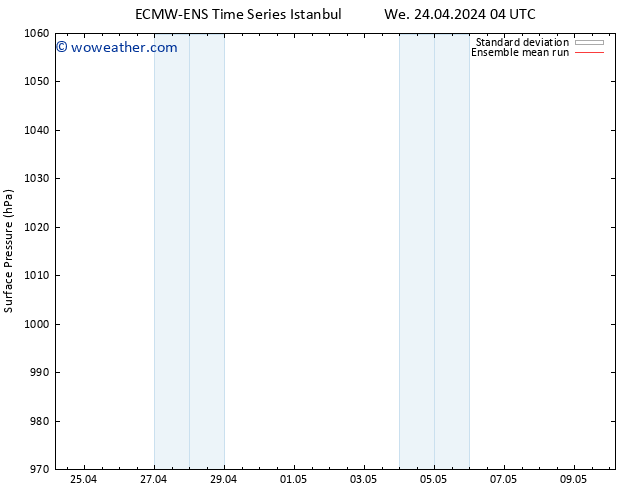 Surface pressure ECMWFTS Th 25.04.2024 04 UTC