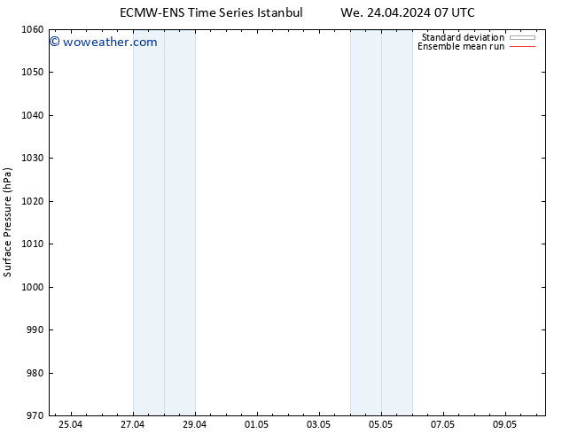 Surface pressure ECMWFTS Sa 27.04.2024 07 UTC