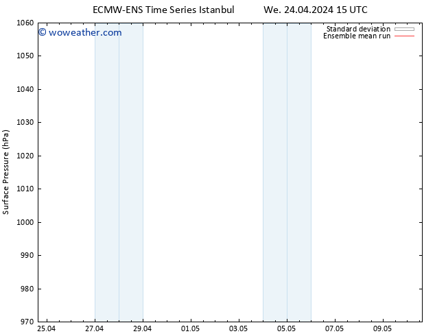 Surface pressure ECMWFTS Mo 29.04.2024 15 UTC