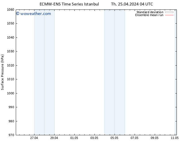 Surface pressure ECMWFTS Sa 27.04.2024 04 UTC