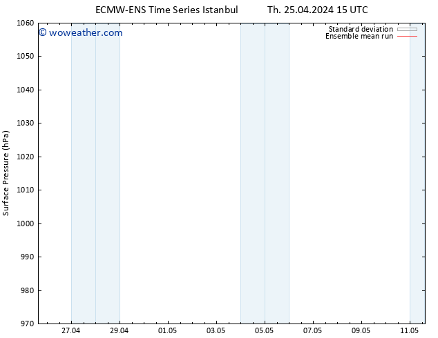 Surface pressure ECMWFTS Fr 26.04.2024 15 UTC
