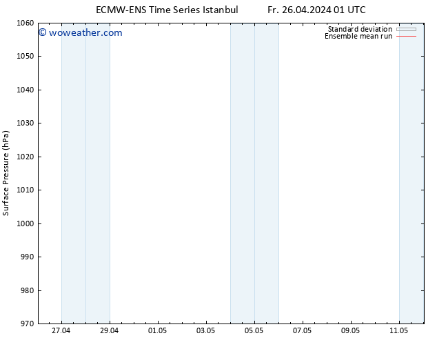 Surface pressure ECMWFTS Sa 04.05.2024 01 UTC