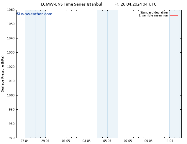 Surface pressure ECMWFTS Tu 30.04.2024 04 UTC