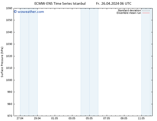 Surface pressure ECMWFTS Mo 29.04.2024 06 UTC