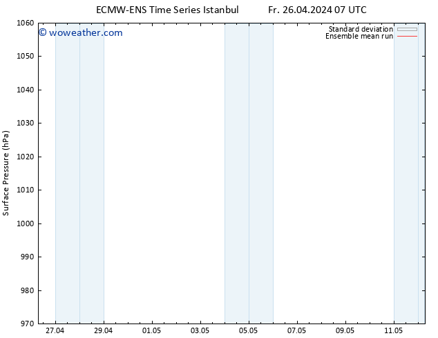 Surface pressure ECMWFTS Sa 27.04.2024 07 UTC